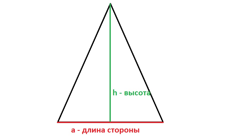 Измерить площадь стен в комнате